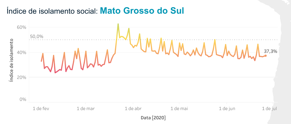 Está difícil cumprir o isolamento social na pandemia?