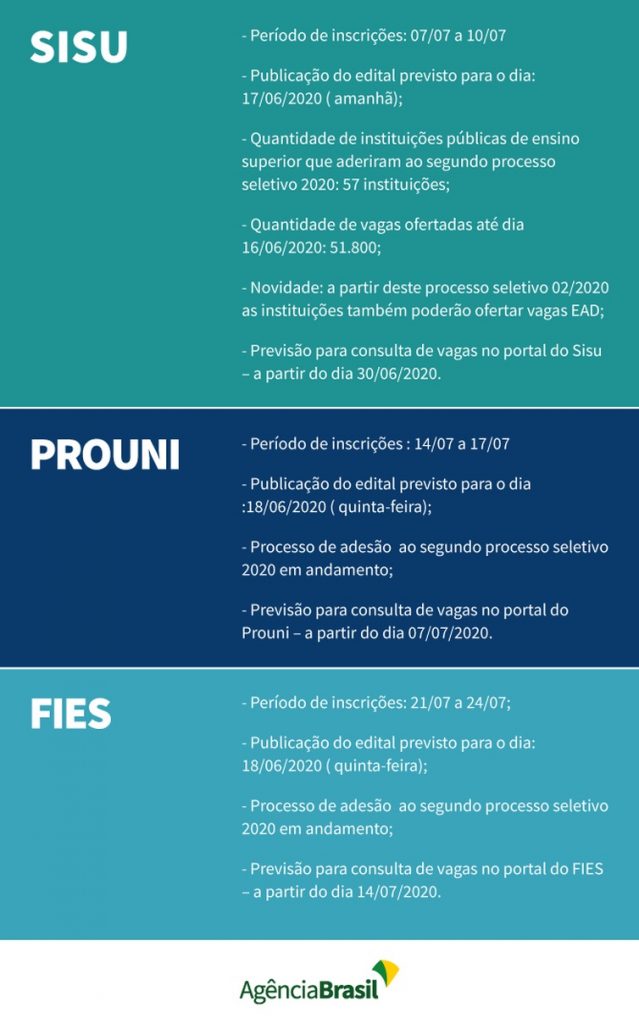 MEC divulga novas datas do Sisu, Prouni e Fies MEC divulga novas datas do Sisu, Prouni e Fies