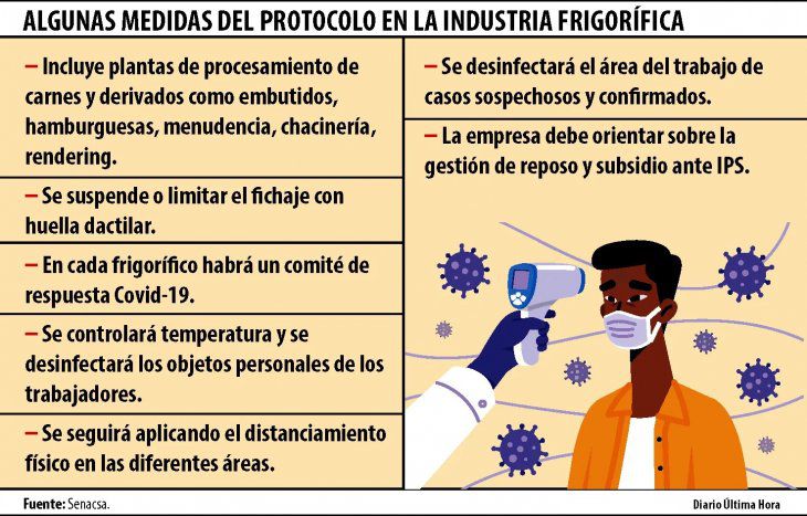 Frigorífico suspende actividades tras casos de Covid-19