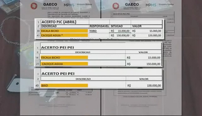 MP aponta ex-chefe do DOF como integrante de esquema para facilitar entrada de cigarro ilegal vindo do Paraguai MP aponta ex-chefe do DOF como integrante de esquema para facilitar entrada de cigarro ilegal vindo do Paraguai