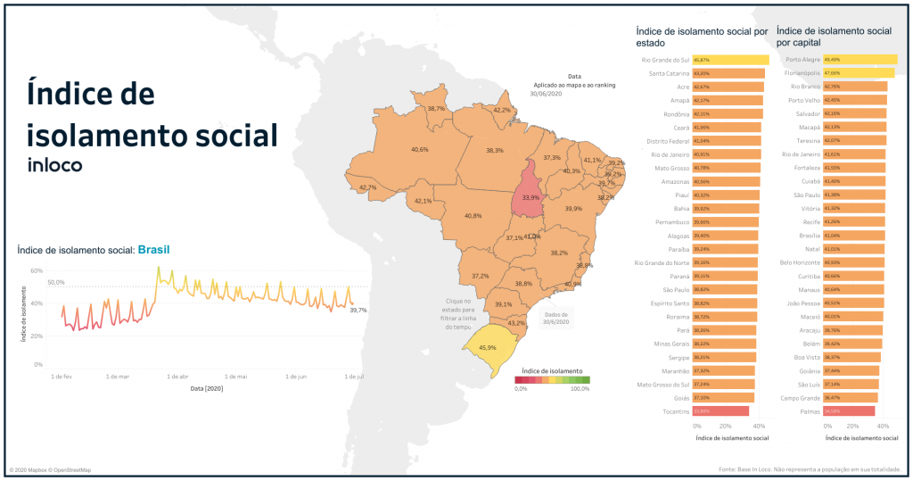Baixa adesão ao isolamento em junho, confirma previsão de autoridades para pico da Covid em Julho