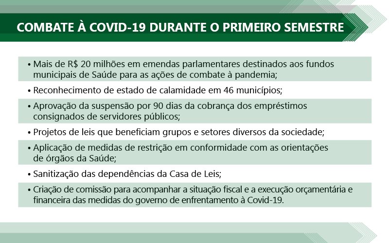 Balanço: Em meio à pandemia, ALEMS finda semestre com trabalho intenso Balanço: Em meio à pandemia, ALEMS finda semestre com trabalho intenso