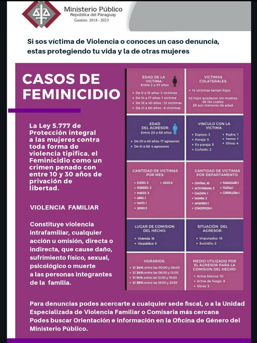 En apenas siete meses ya se registraron 21 casos de feminicidio en el país En apenas siete meses ya se registraron 21 casos de feminicidio en el país