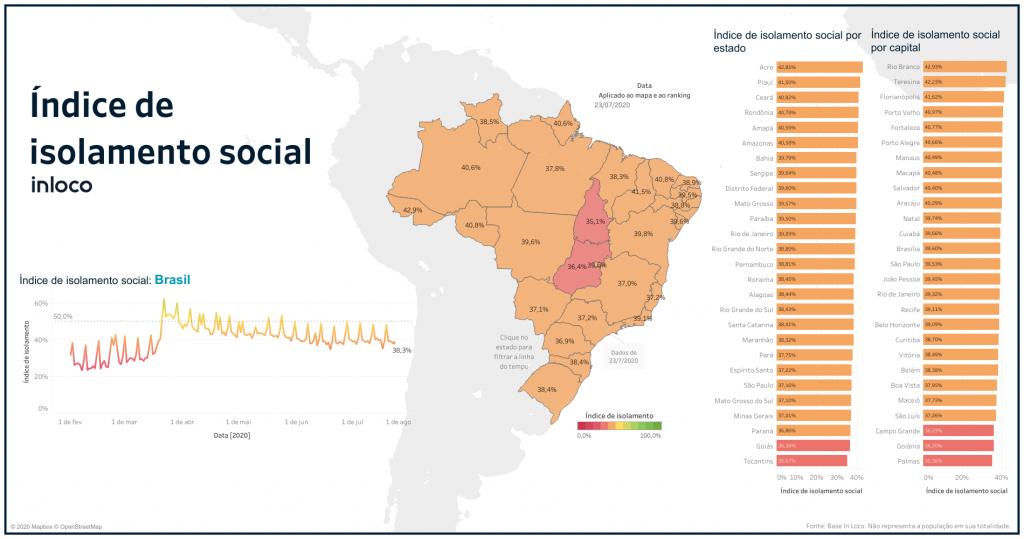 Com baixo isolamento e alta de casos de Covid, especialista alerta para riscos de aglomeração Com baixo isolamento e alta de casos de Covid, especialista alerta para riscos de aglomeração