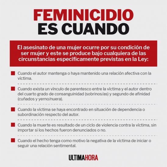 Fiscalía imputa por feminicidio a militar y suman 24 víctimas en el año Fiscalía imputa por feminicidio a militar y suman 24 víctimas en el año