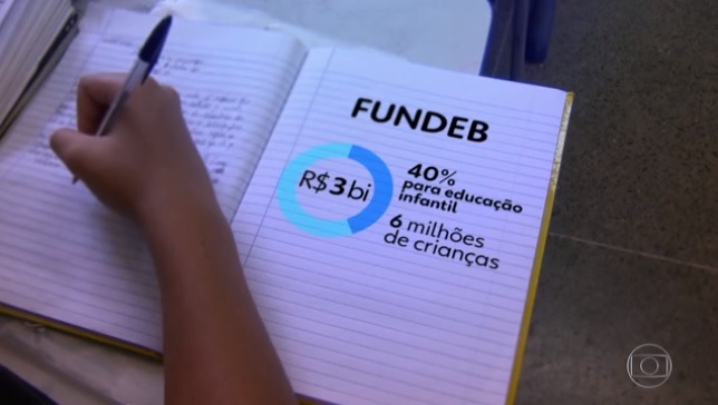 Fundeb: saiba mais sobre o fundo que financia a educação pública no país e que agora é permanente Fundeb: saiba mais sobre o fundo que financia a educação pública no país e que agora é permanente