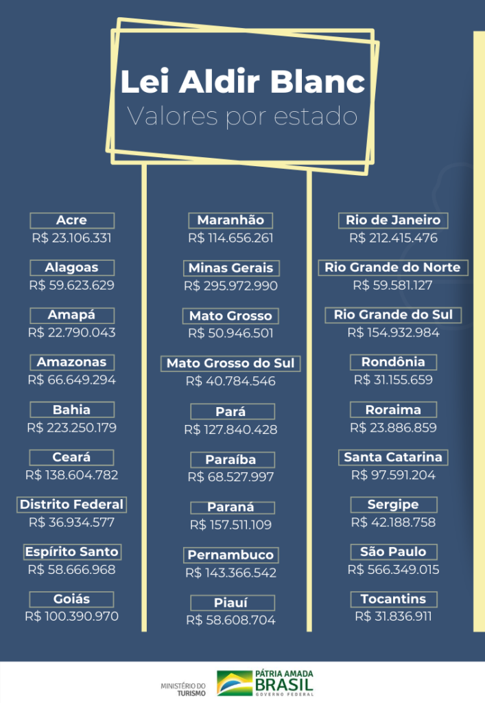 31 07 2020 lei aldir blancinfografico