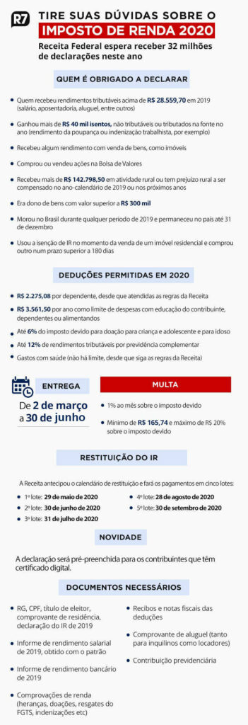 Receita Federal libera penúltimo lote de restituição do Imposto de Renda