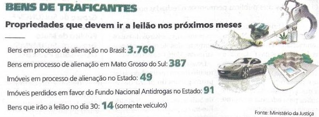 Governo federal vai vender 387 bens de traficantes em Mato Grosso do Sul; veja como participar