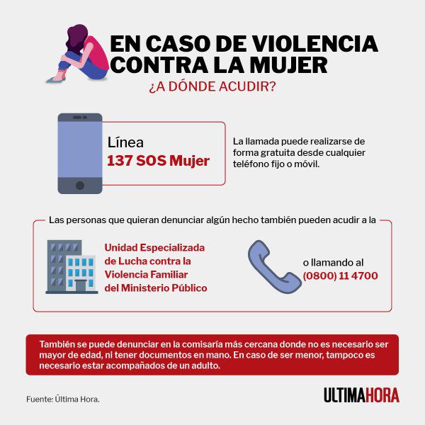 Joven de 21 años fue víctima de violencia familiar en Asunción
