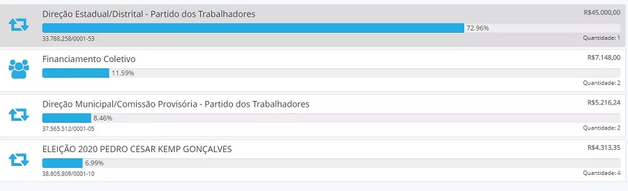 Candidata a vereadora leva pendrive à polícia e acusa Kemp de injúria e vias de fato Candidata a vereadora leva pendrive à polícia e acusa Kemp de injúria e vias de fato