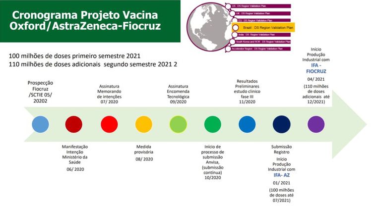 No Brasil, casos de covid-19 caem 19% e mortes diminuem 17%