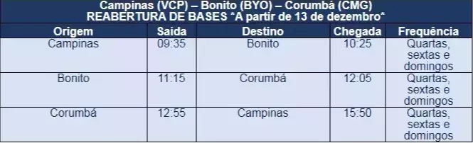 Azul volta a operar em Bonito e Corumbá a partir de 13 de dezembro