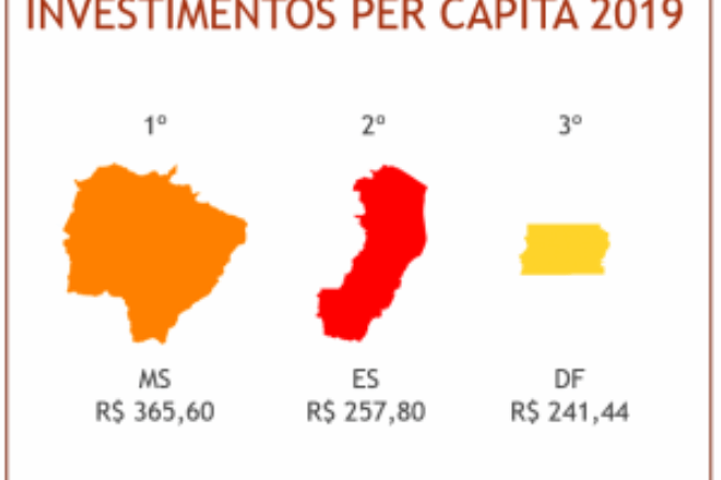 Mato Grosso do Sul é referência em investimentos públicos Mato Grosso do Sul é referência em investimentos públicos