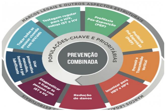 Dia Mundial da Luta Contra a Aids: MS possui a 7ª maior taxa de detecção de casos do país Dia Mundial da Luta Contra a Aids: MS possui a 7ª maior taxa de detecção de casos do país