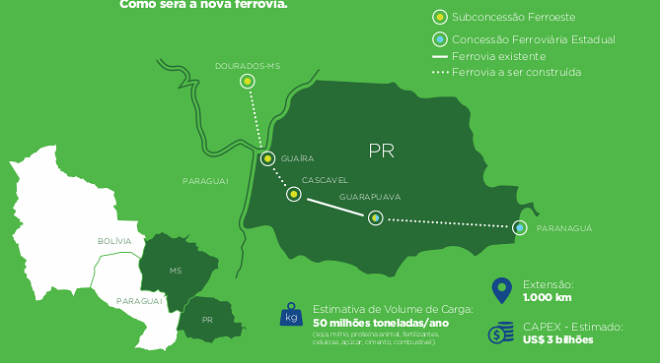 Mais uma etapa para a construção da ferrovia que ligará MS ao Paraná Mais uma etapa para a construção da ferrovia que ligará MS ao Paraná