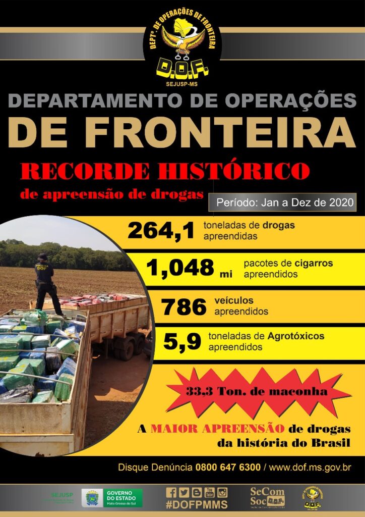 DOF fecha 2020 batendo novos recordes DOF fecha 2020 batendo novos recordes