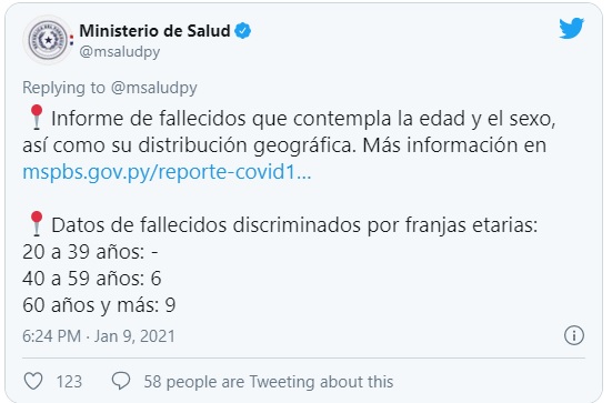 Fallecen 15 personas por covid y hay más de 1.000 infectados Fallecen 15 personas por covid y hay más de 1.000 infectados