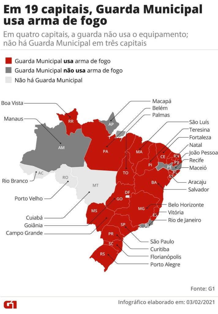 19 capitais do país têm Guarda Municipal com arma de fogo; apenas 4 não fazem uso 19 capitais do país têm Guarda Municipal com arma de fogo; apenas 4 não fazem uso