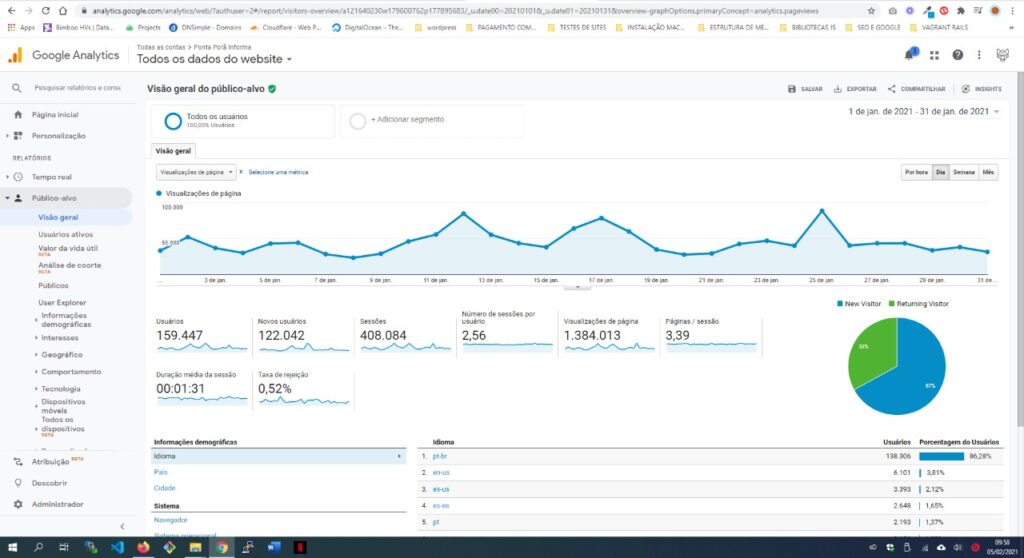 Site Pontaporainforma tem mais de 1 milhão de visualizações em Janeiro