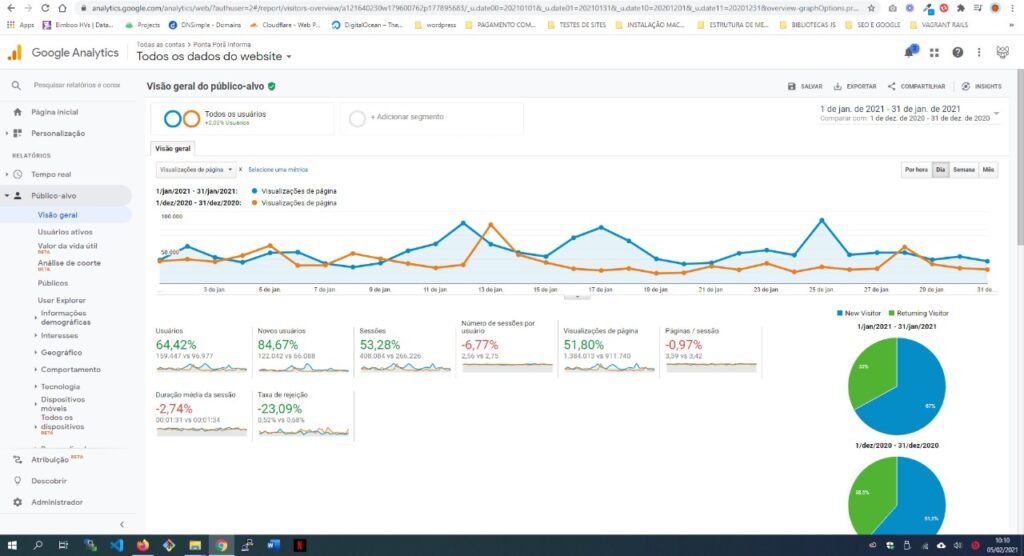 Site Pontaporainforma tem mais de 1 milhão de visualizações em Janeiro