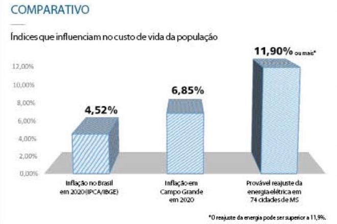 Conta de luz deve ficar mais cara a partir de amanhã, terça-feira