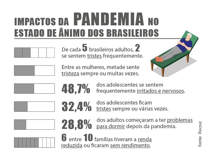 Combate à depressão: Semana estimula o debate sobre saúde mental Combate à depressão: Semana estimula o debate sobre saúde mental