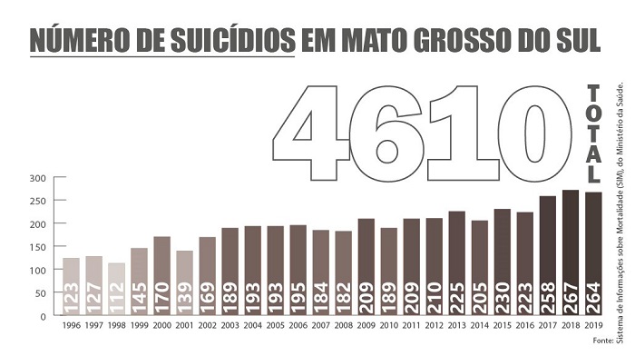 Combate à depressão: Semana estimula o debate sobre saúde mental Combate à depressão: Semana estimula o debate sobre saúde mental