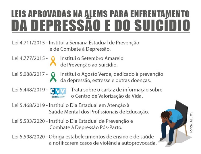 Combate à depressão: Semana estimula o debate sobre saúde mental Combate à depressão: Semana estimula o debate sobre saúde mental