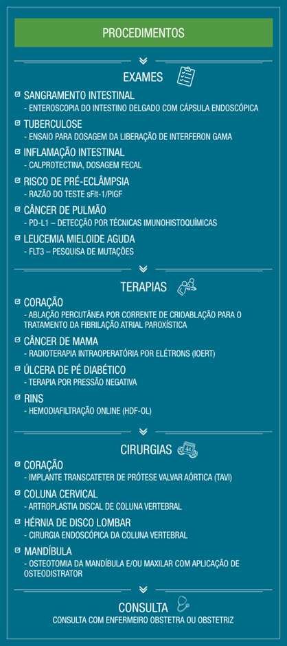 Planos de saúde: novas coberturas entram em vigor Planos de saúde: novas coberturas entram em vigor