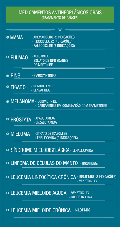 Planos de saúde: novas coberturas entram em vigor Planos de saúde: novas coberturas entram em vigor