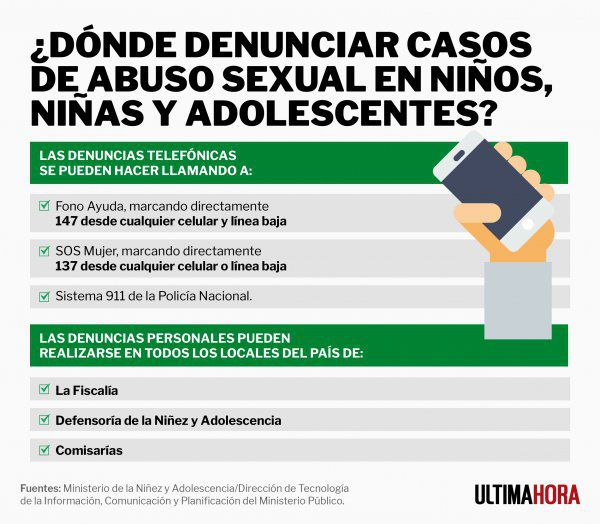 Condenado a 14 años de cárcel por abuso sexual a niña de 3 años