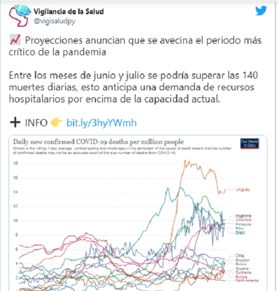 Mayo será el mes más crítico de la pandemia, según proyecciones Mayo será el mes más crítico de la pandemia, según proyecciones