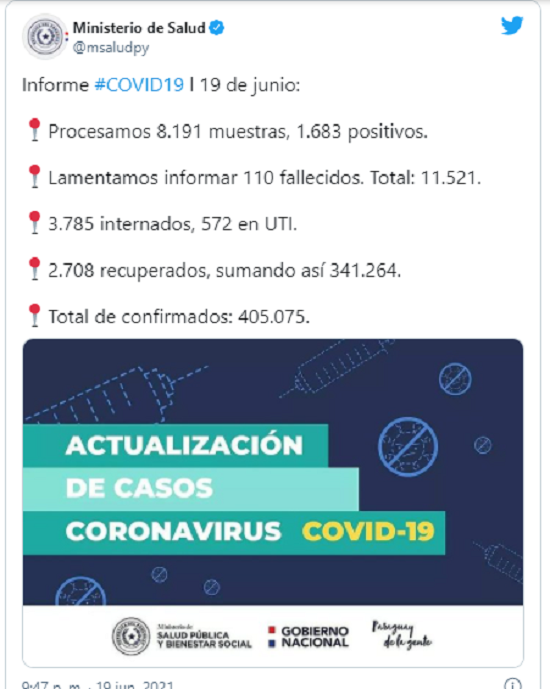 Ya son 11.521 las víctimas fatales del coronavirus en Paraguay Ya son 11.521 las víctimas fatales del coronavirus en Paraguay