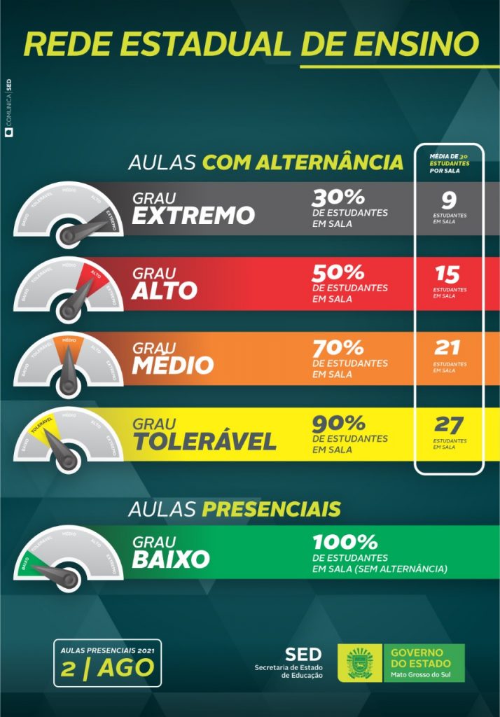 “Escola é viva quando tem estudantes nos corredores”: a expectativa do retorno das aulas presenciais “Escola é viva quando tem estudantes nos corredores”: a expectativa do retorno das aulas presenciais