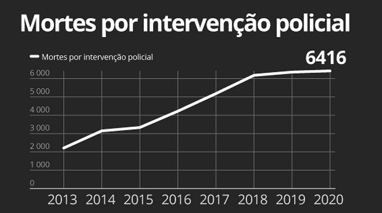 Feminicídios crescem 43% em 2020 no MS, aponta Anuário de Segurança Pública Feminicídios crescem 43% em 2020 no MS, aponta Anuário de Segurança Pública