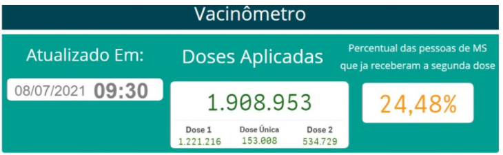 “Vacina é o melhor antídoto para frear a pandemia e retomar as atividades econômicas”, diz governador