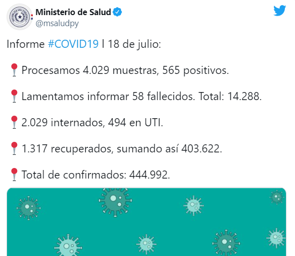 Leve descenso en números de contagios Leve descenso en números de contagios