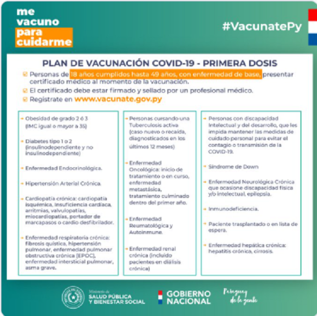 Personas de 18 a 49 años podrán vacunarse desde este sábado con certificado médico Personas de 18 a 49 años podrán vacunarse desde este sábado con certificado médico