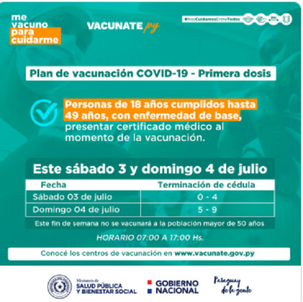 Personas de 18 a 49 años podrán vacunarse desde este sábado con certificado médico Personas de 18 a 49 años podrán vacunarse desde este sábado con certificado médico