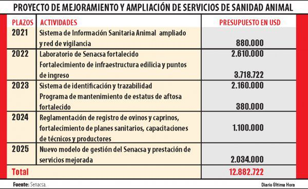 No levantarán antes del 2025 vacunación contra la aftosa No levantarán antes del 2025 vacunación contra la aftosa