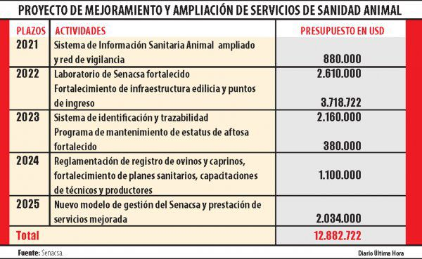 No levantarán antes del 2025 vacunación contra la aftosa