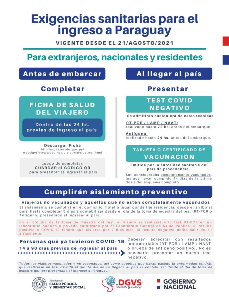 Viajeros deben cumplir nuevas exigencias sanitarias para ingresar a Paraguay