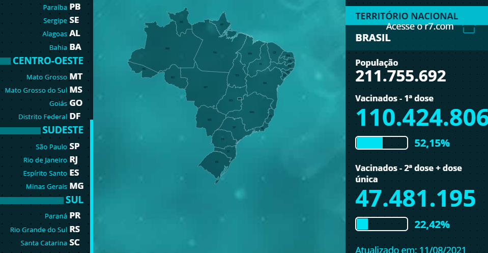Brasil tem menor ocupação de leitos de UTI desde outubro de 2020