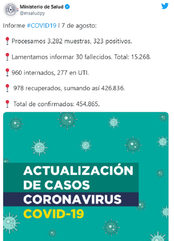 Reportan menos de mil hospitalizados por COVID en seis meses Reportan menos de mil hospitalizados por COVID en seis meses