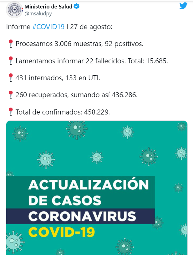 Contagios siguen en descenso: suman hoy 92 positivos y 22 fallecidos por coronavirus Contagios siguen en descenso: suman hoy 92 positivos y 22 fallecidos por coronavirus