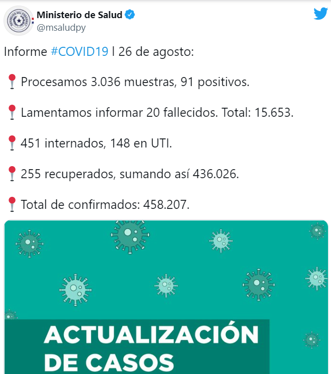 COVID-19: confirman hoy menos de 100 contagiados por el virus COVID-19: confirman hoy menos de 100 contagiados por el virus