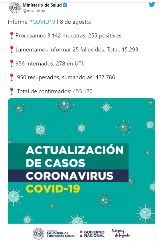 Cifras esperanzadoras: Salud confirma menos de 300 contagiados y 25 fallecidos por COVID-19