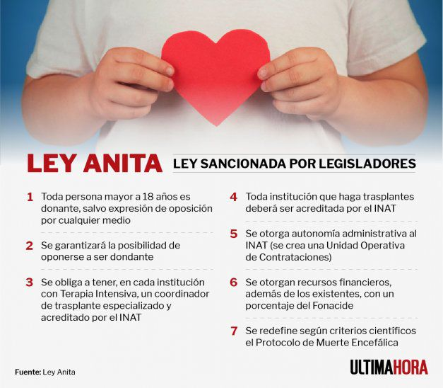 Día Nacional del Donante: Hay 212 personas en la lista de espera de un órgano Día Nacional del Donante: Hay 212 personas en la lista de espera de un órgano