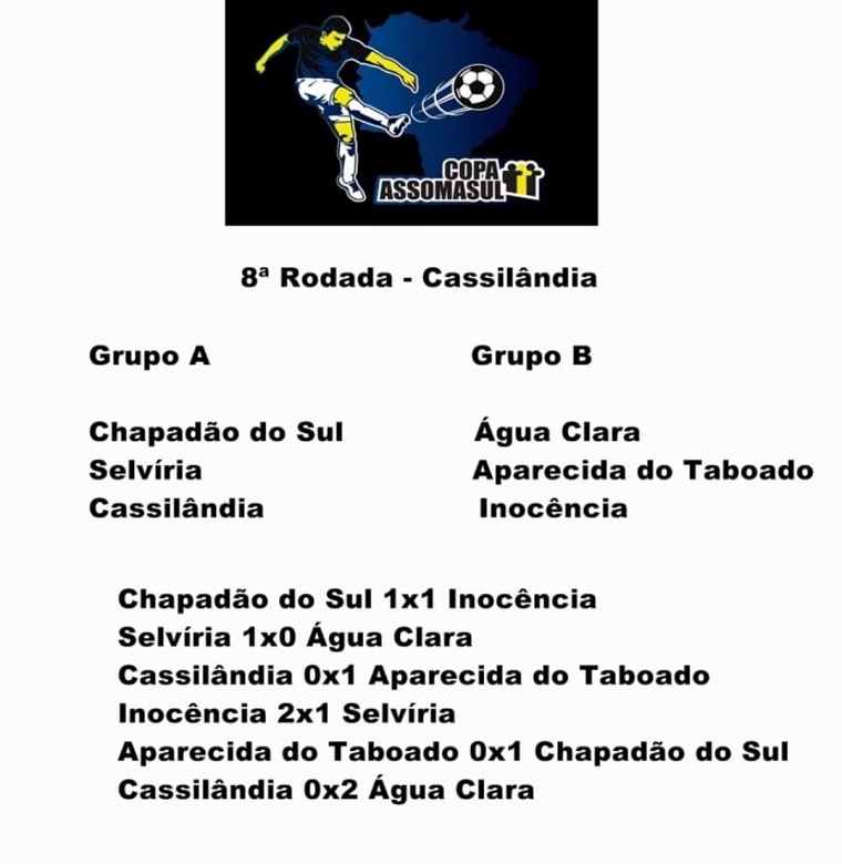 17ª Copa Assomasul fecha mais duas rodadas em Costa Rica e Cassilândia com mais seis equipes classificadas para 2ª fase 17ª Copa Assomasul fecha mais duas rodadas em Costa Rica e Cassilândia com mais seis equipes classificadas para 2ª fase